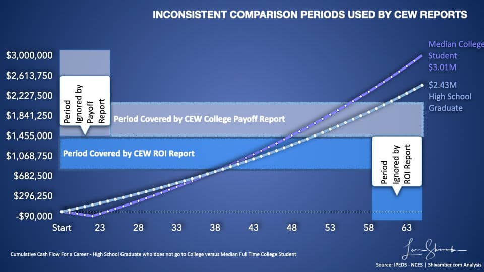 nconsistent comparison periods used by CEW report Inconsistent comparison periods used by CEW report