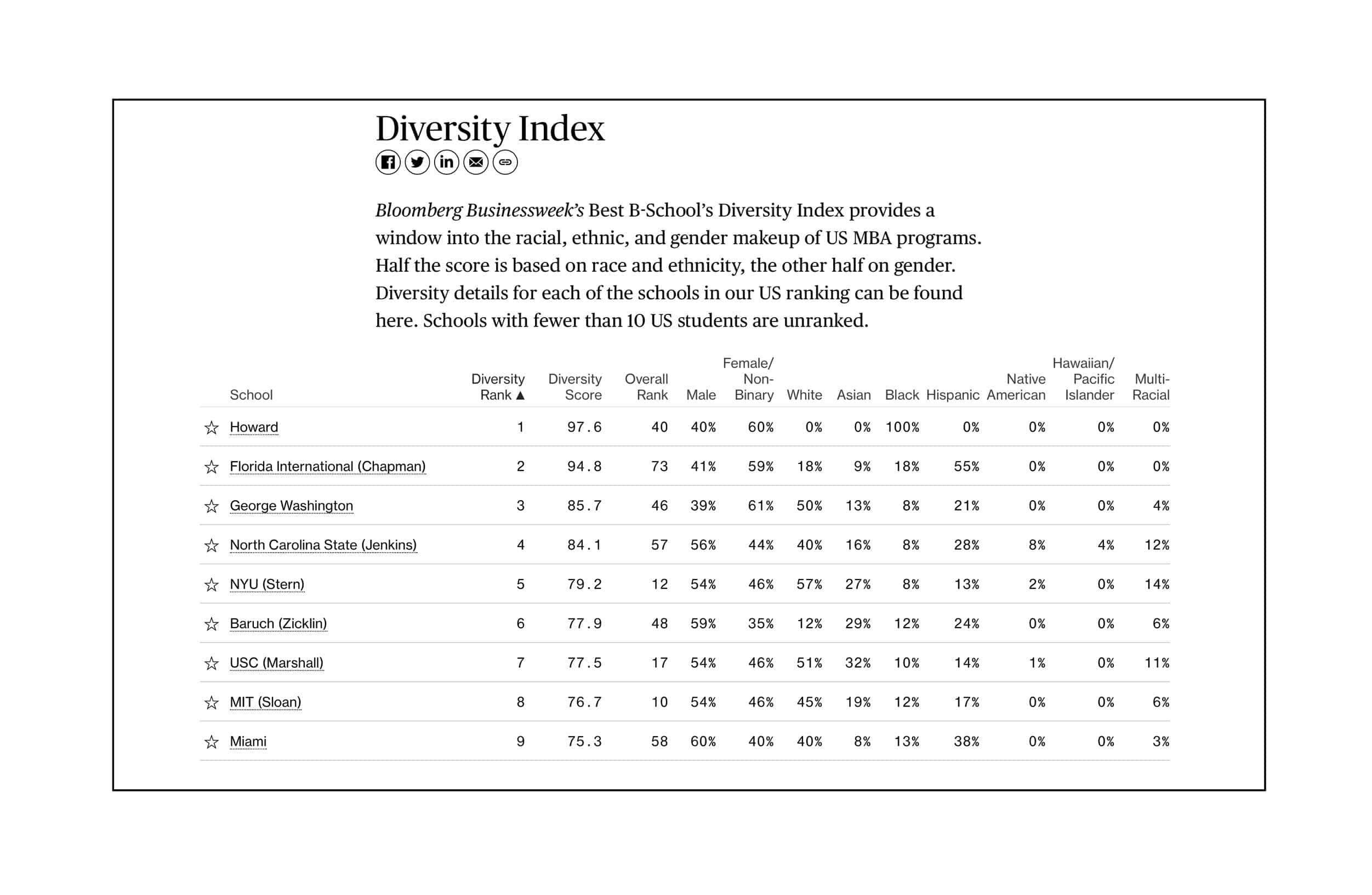 Bloomberg diversity index
