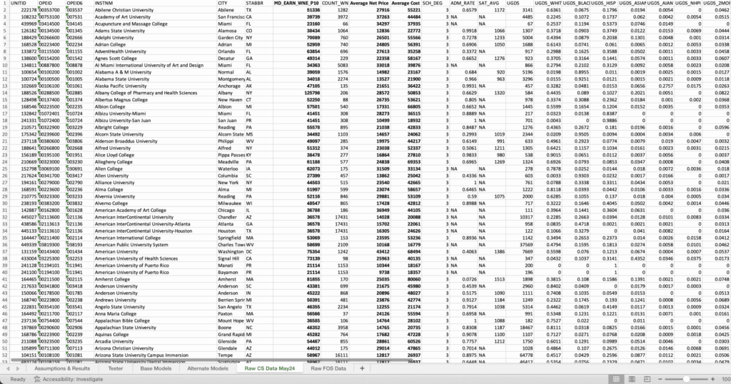 college roi model spreadsheet additional data