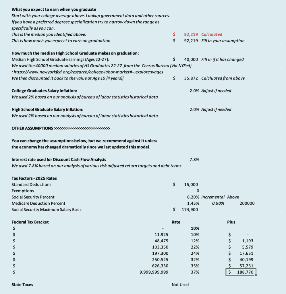 College ROI model spreadsheet assumptions part two