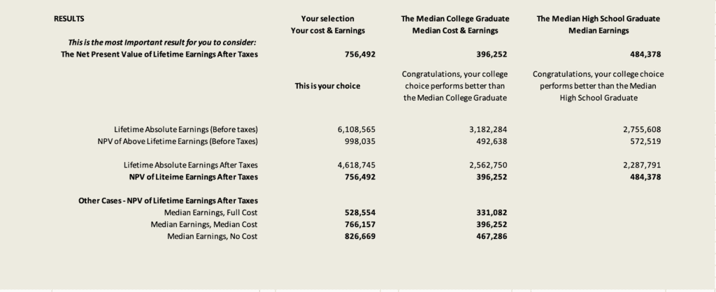 College ROI model spreadsheet results