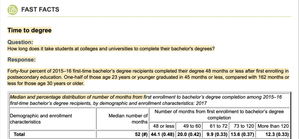 fast facts time to degree by nces