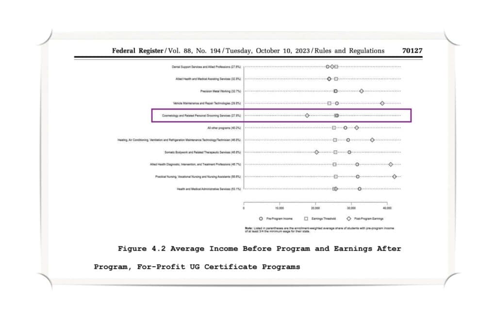 doe financial value transparency and gainful employment response on undergraduate certificate programs